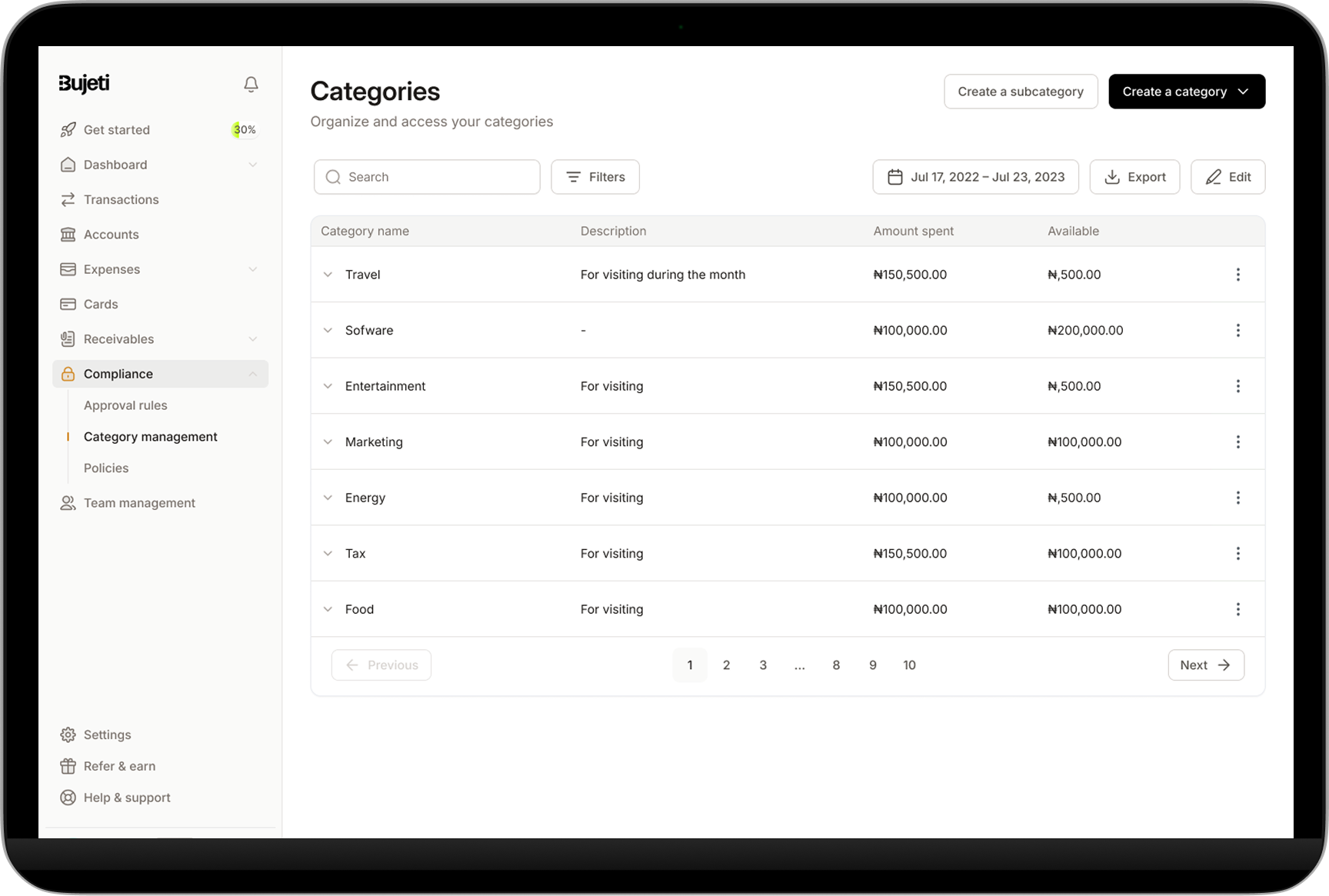 Bujeti category management goal overview